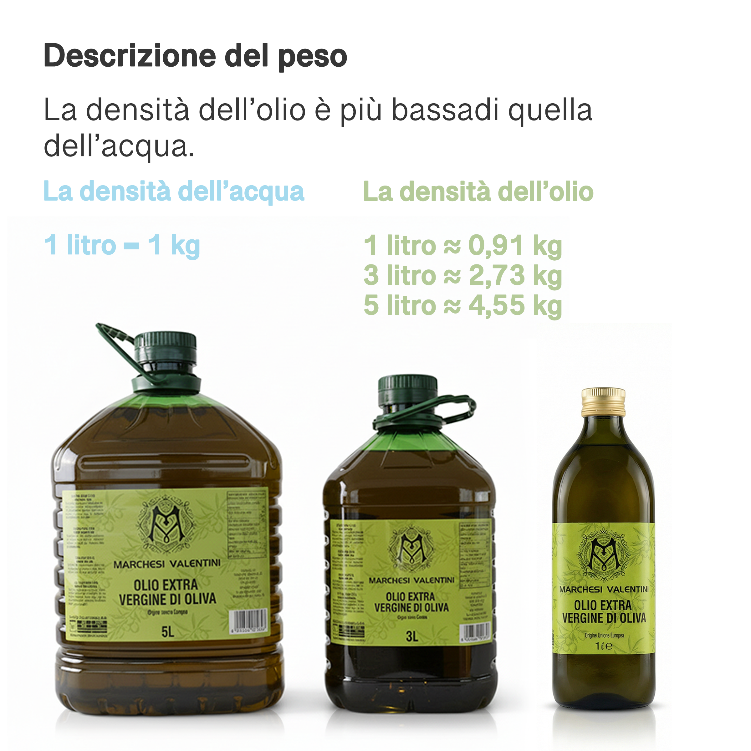 Marchesi Valentini Olio Extra Vergine di Oliva 5L